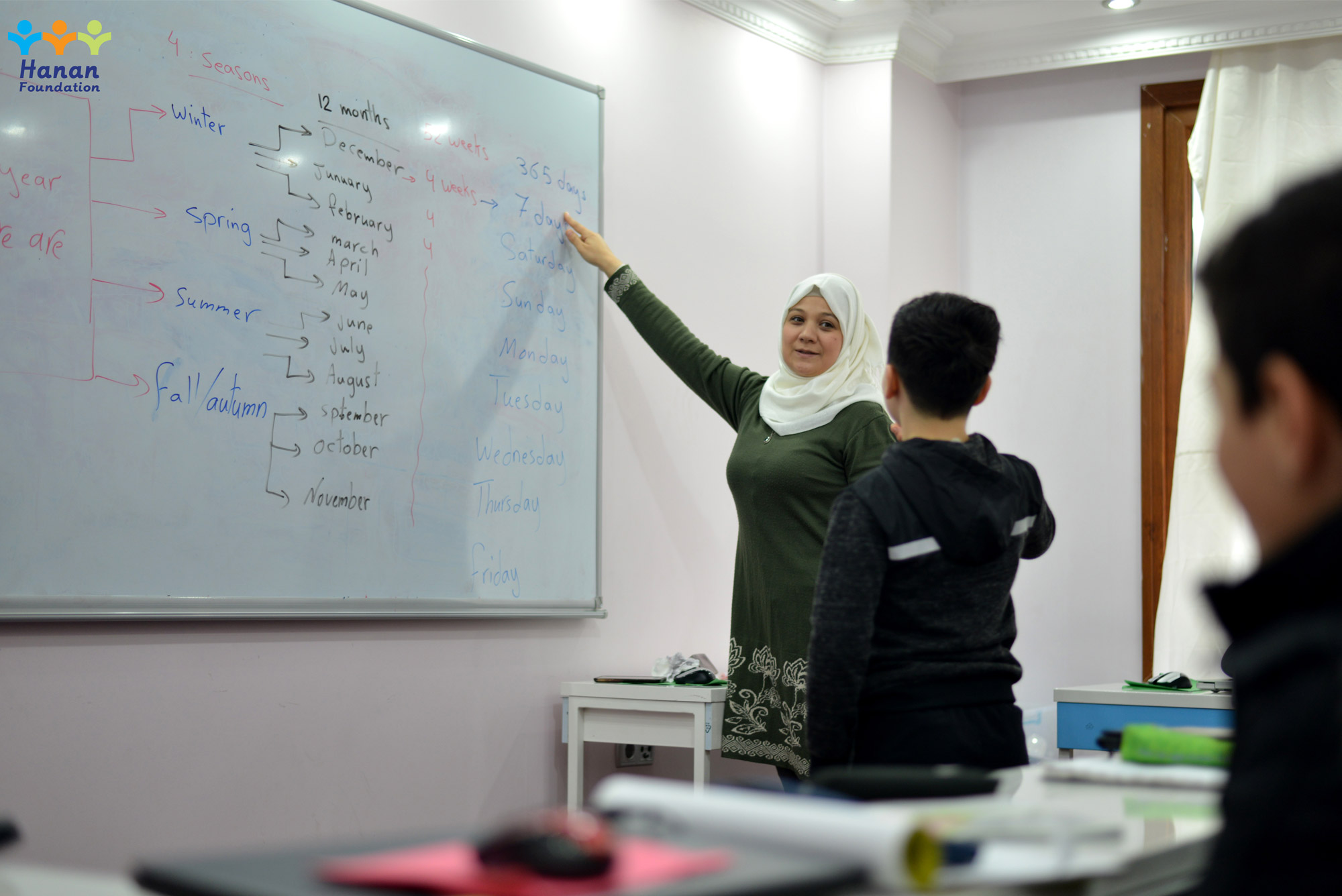 Hanan Foundation English Language Goals